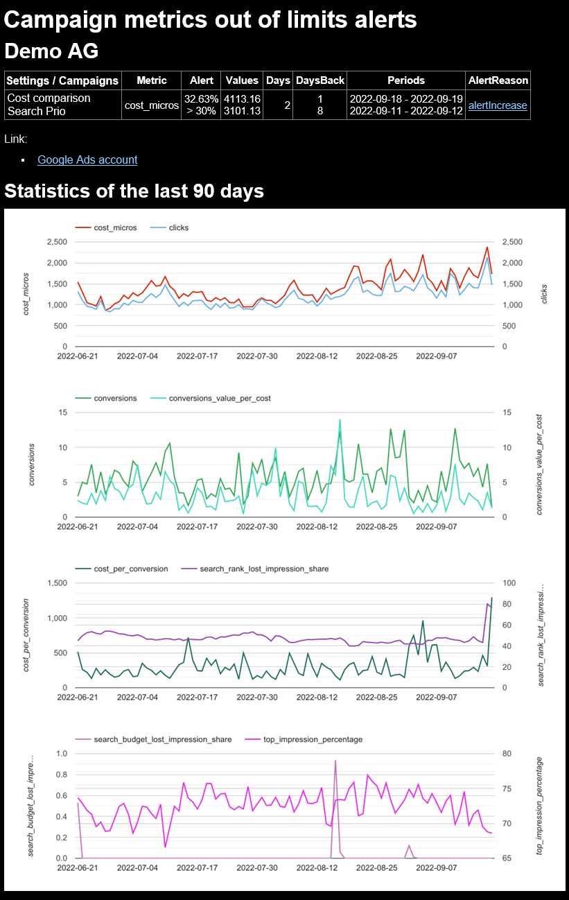 Google Ads Script <nw>Campaign Metrics</nw> <nw>out of limits alerts</nw> Alarm Email