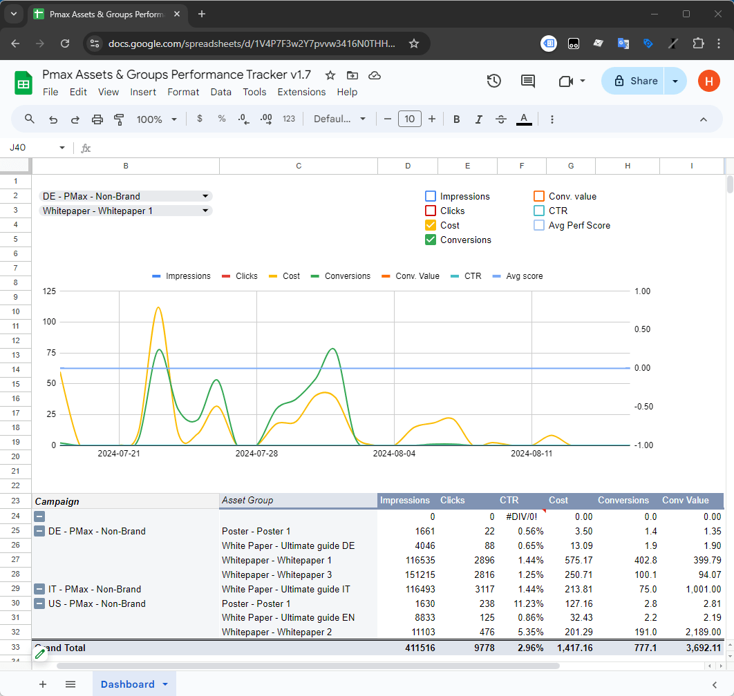 Google Ads Script <nw>Pmax Assets &</nw> <nw>Groups Performance Tracker</nw> Sheet