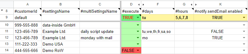 Google Ads Script <nw>Pmax Assets &</nw> <nw>Groups Performance Tracker</nw> Configuration